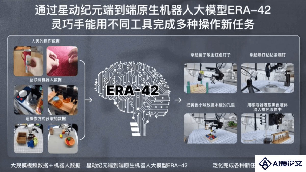 ERA-42