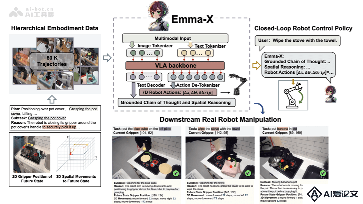 EMMA-X
