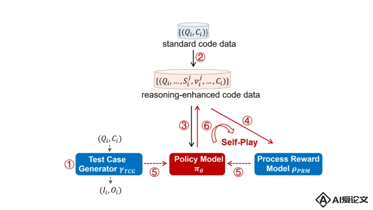 O1-CODER