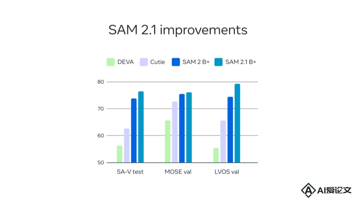 SAM 2.1