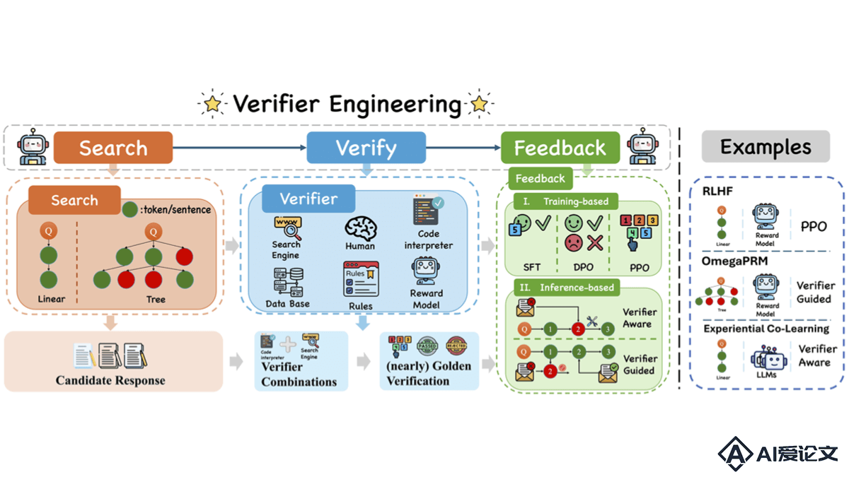 Verifier Engineering