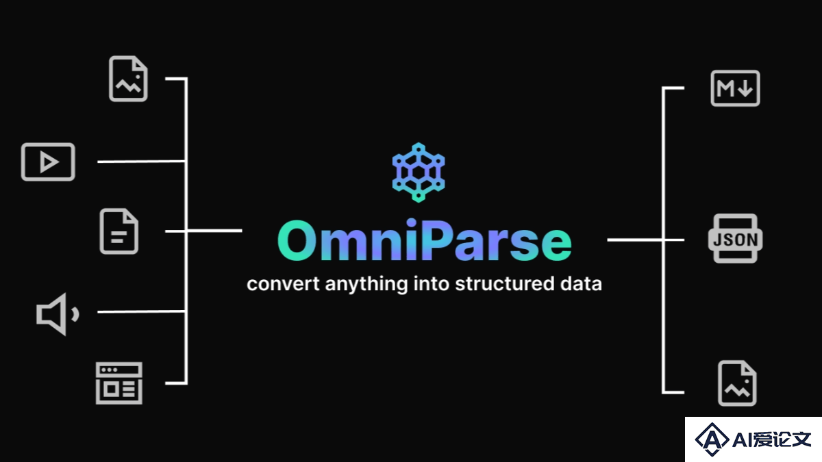 OmniParse