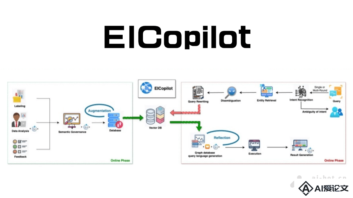 EICopilot