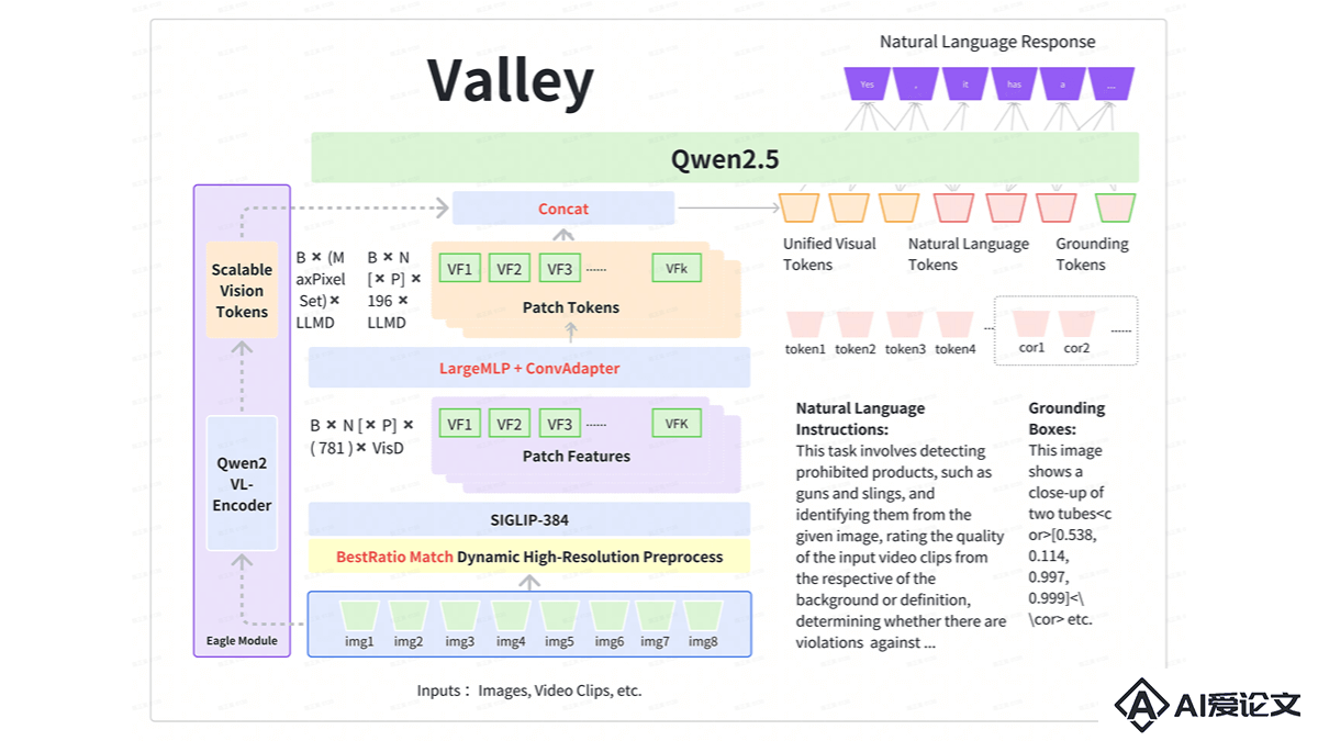 Valley – 字节跳动推出的多模态大模型