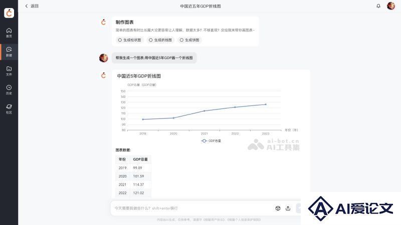 橙篇生成的AI图表