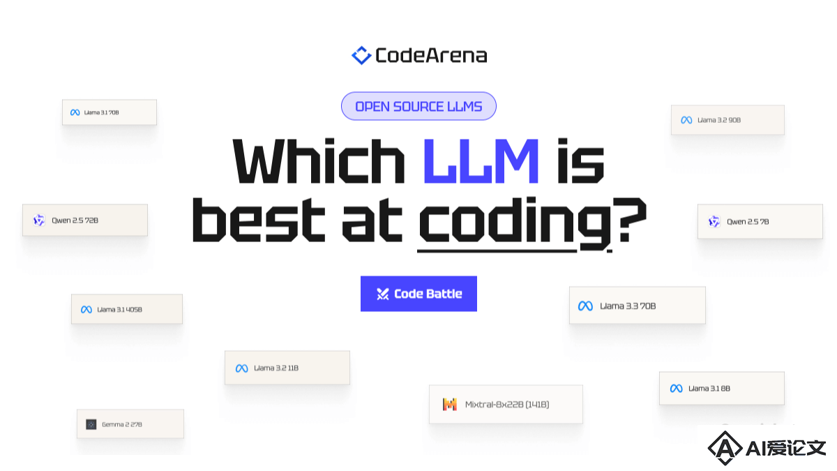 CodeArena – 用于测试不同LLM编程能力的在线平台