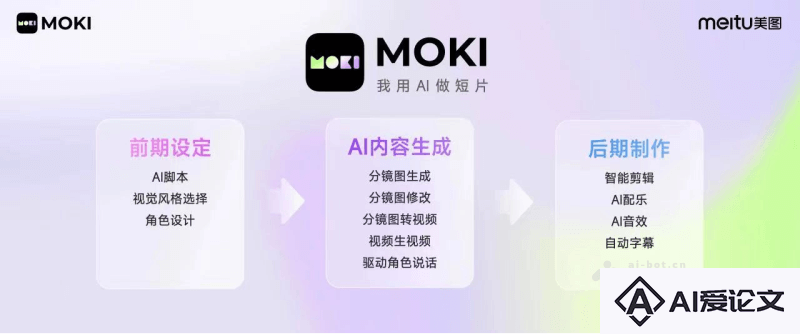 MOKI的工作流程
