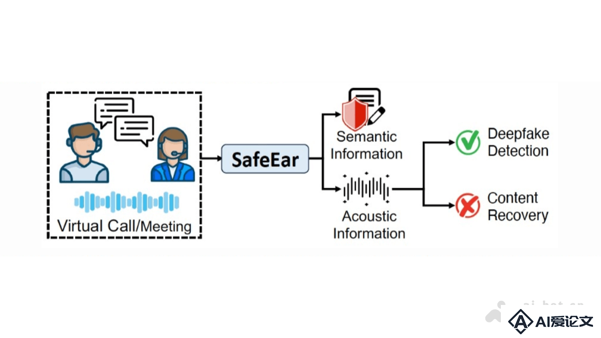 SafeEar – 浙大和清华联合开源的AI音频伪造检测框架