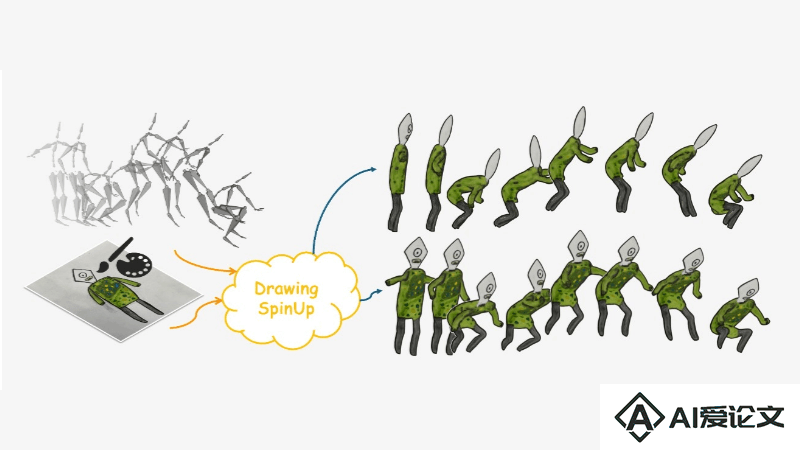 DrawingSpinUp – AI驱动的2D绘画转化为3D效果的动画生成技术