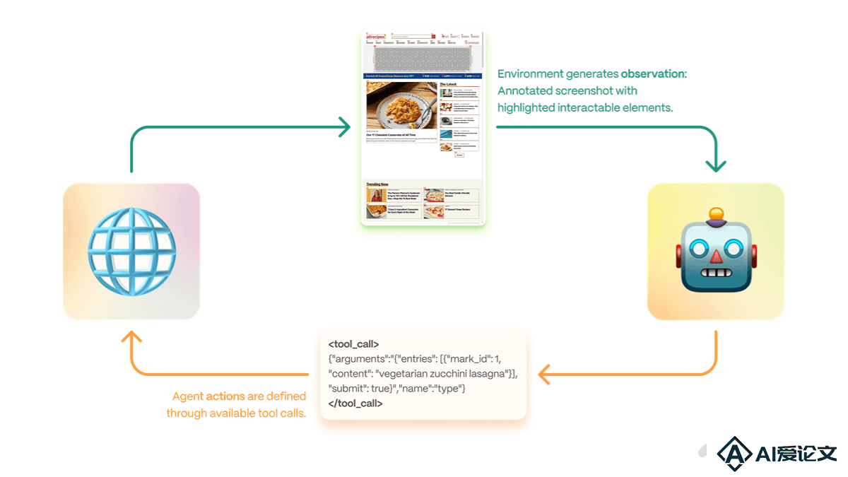 Proxy Lite – 开源视觉语言模型，支持自动化网页任务