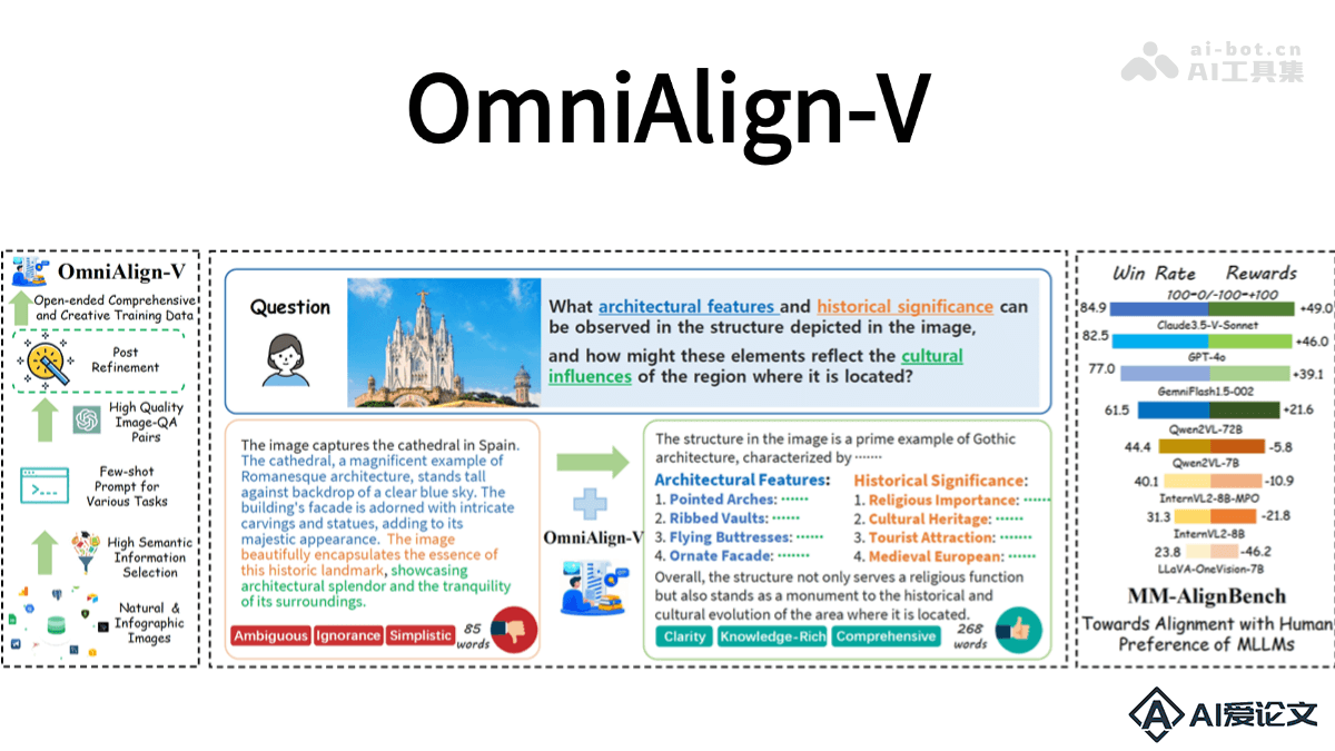 OmniAlign-V – 上海交大联合上海 AI Lab 等推出的高质量数据集