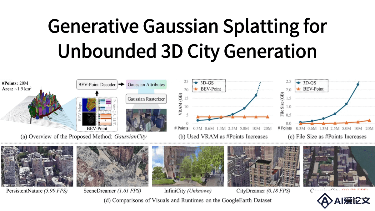 GaussianCity – 南洋理工大学 S-Lab 团队推出的 3D 城市生成框架