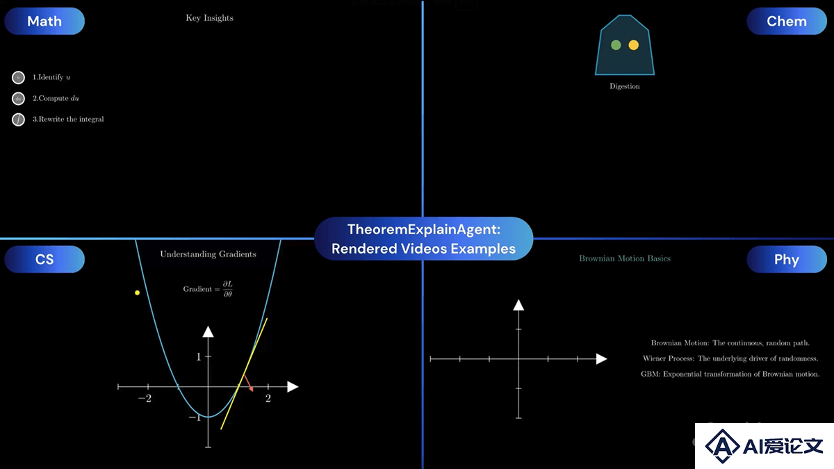 TheoremExplainAgent – AI教学双智能体，数理化定理自动转动画
