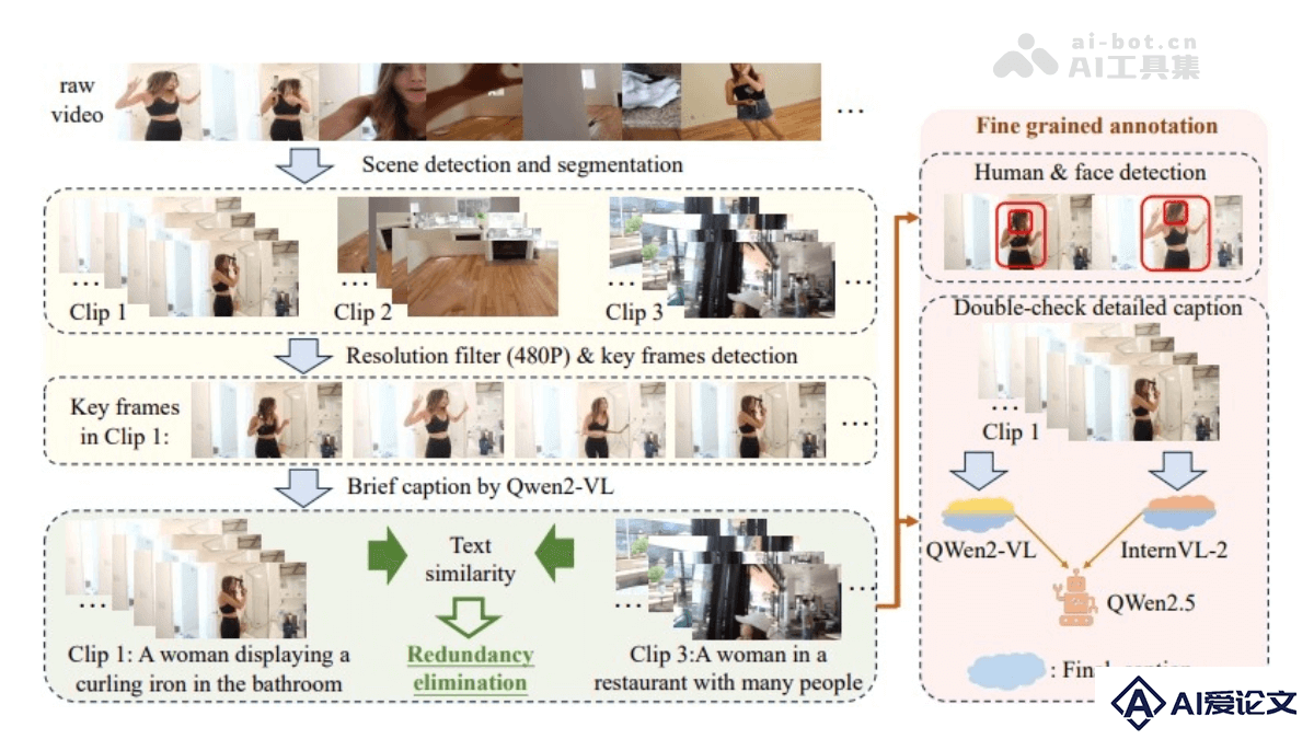 HumanOmni – 阿里通义等推出专注人类中心场景的多模态大模型