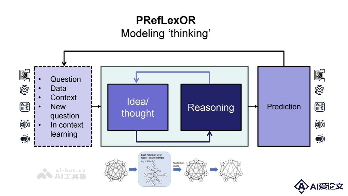 PRefLexOR – MIT 团队推出的新型自学习AI框架