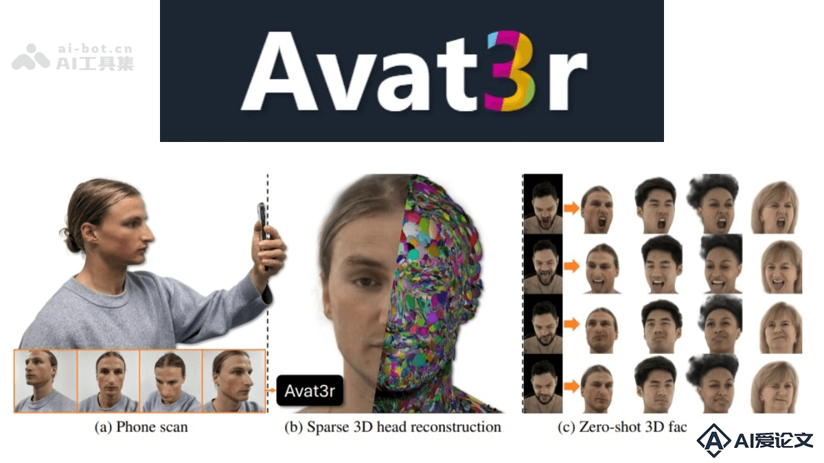 Avat3r – 慕尼黑大学联合 Meta 推出的 3D 高斯头像生成模型
