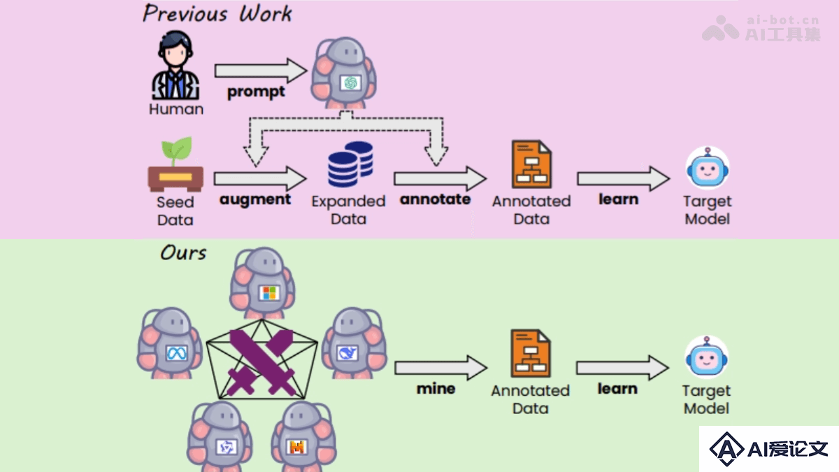 WarriorCoder – 微软联合华南理工大学推出的代码生成大模型