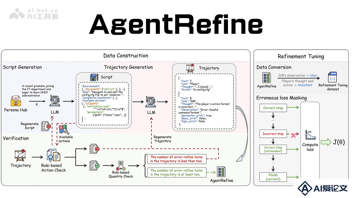 AgentRefine – 北京邮电大学联合美团推出的智能体合成框架