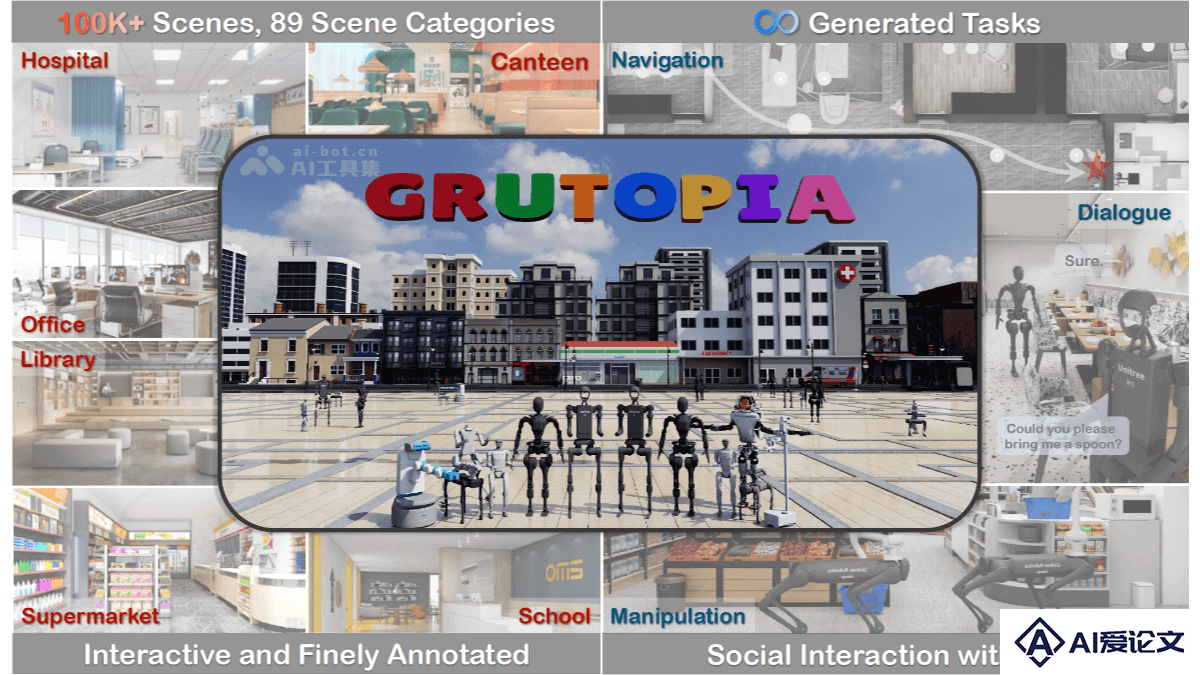 GRUtopia 2.0 – 上海 AI Lab 推出的通用具身智能仿真平台