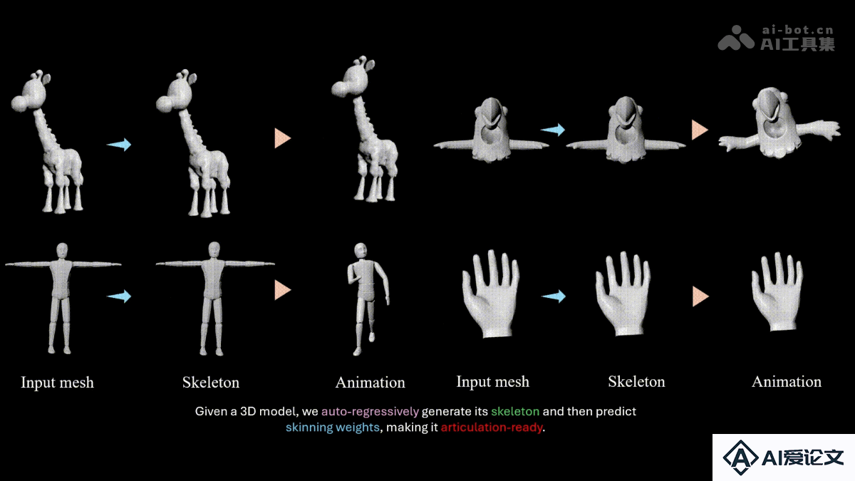 MagicArticulate – 南洋理工和字节推出的静态 3D 模型转骨架生成框架