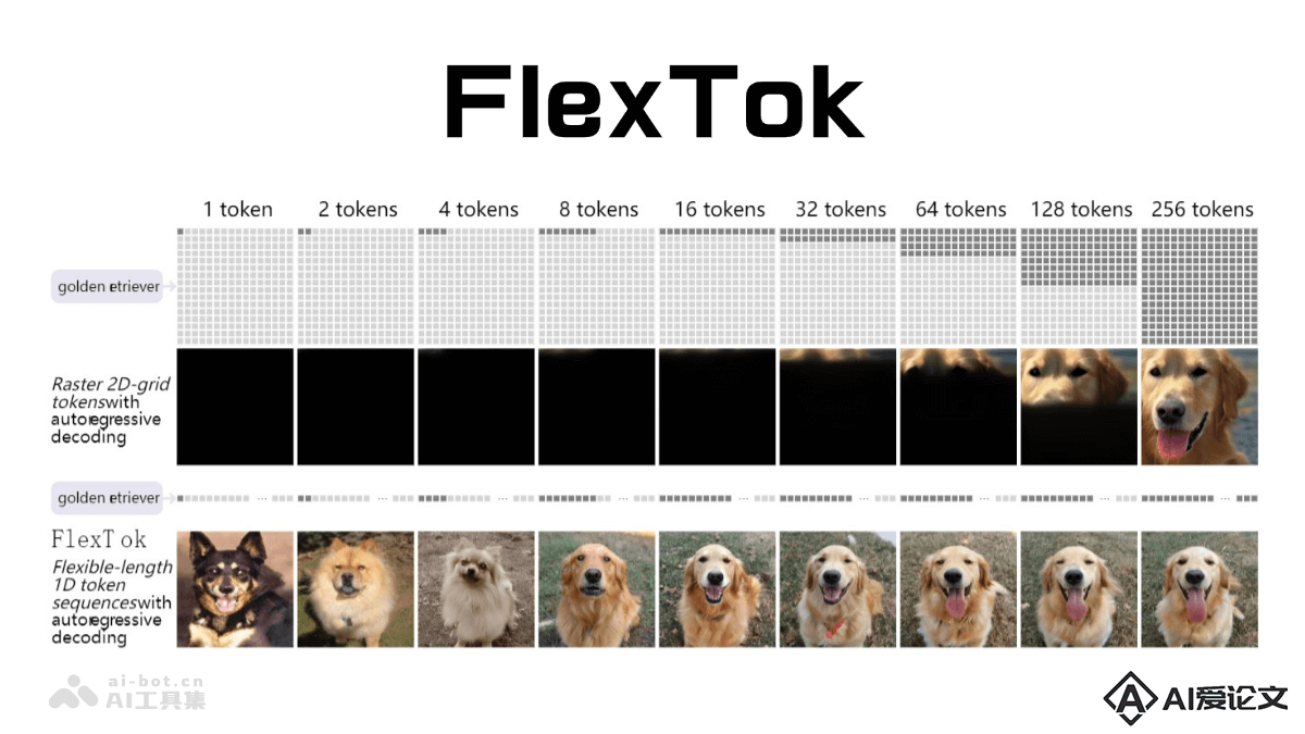FlexTok – Apple 联合 EPFL 推出的图像处理技术