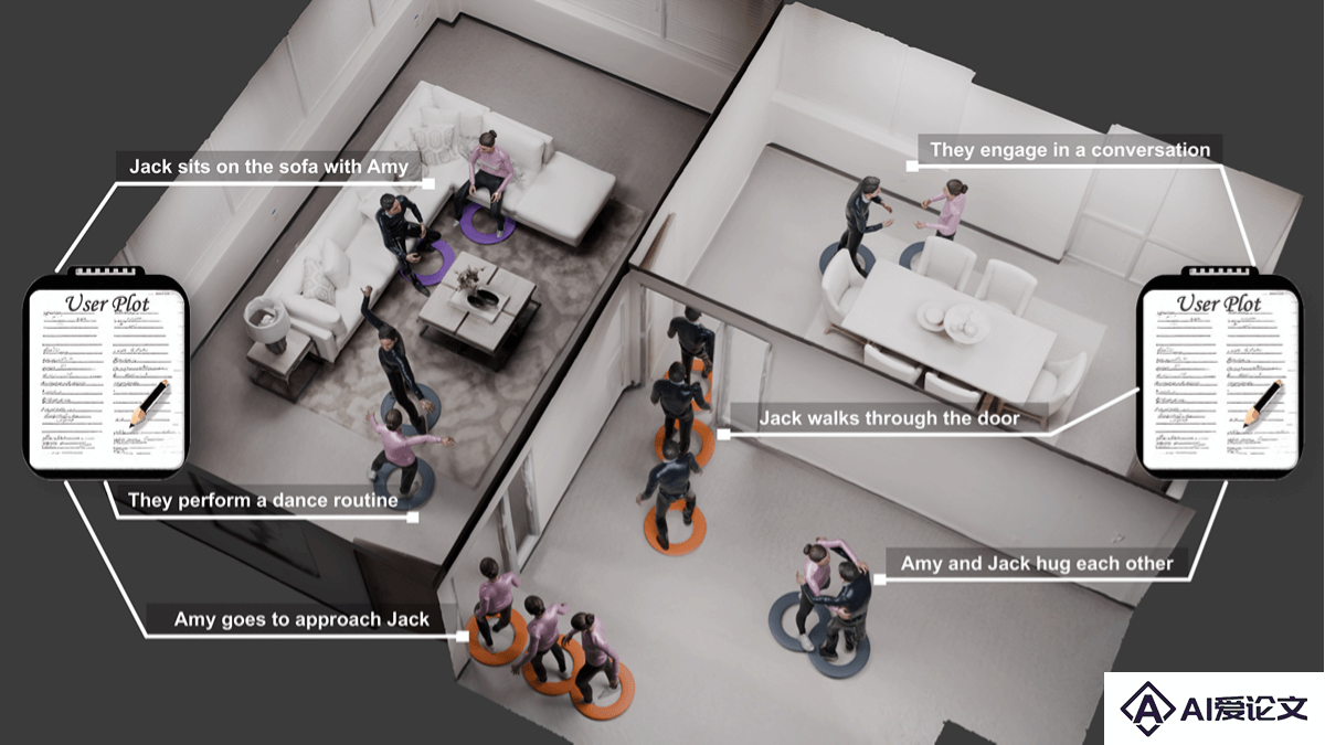 Sitcom-Crafter – 北航联合港中文等高校推出的 3D 人类动作生成系统