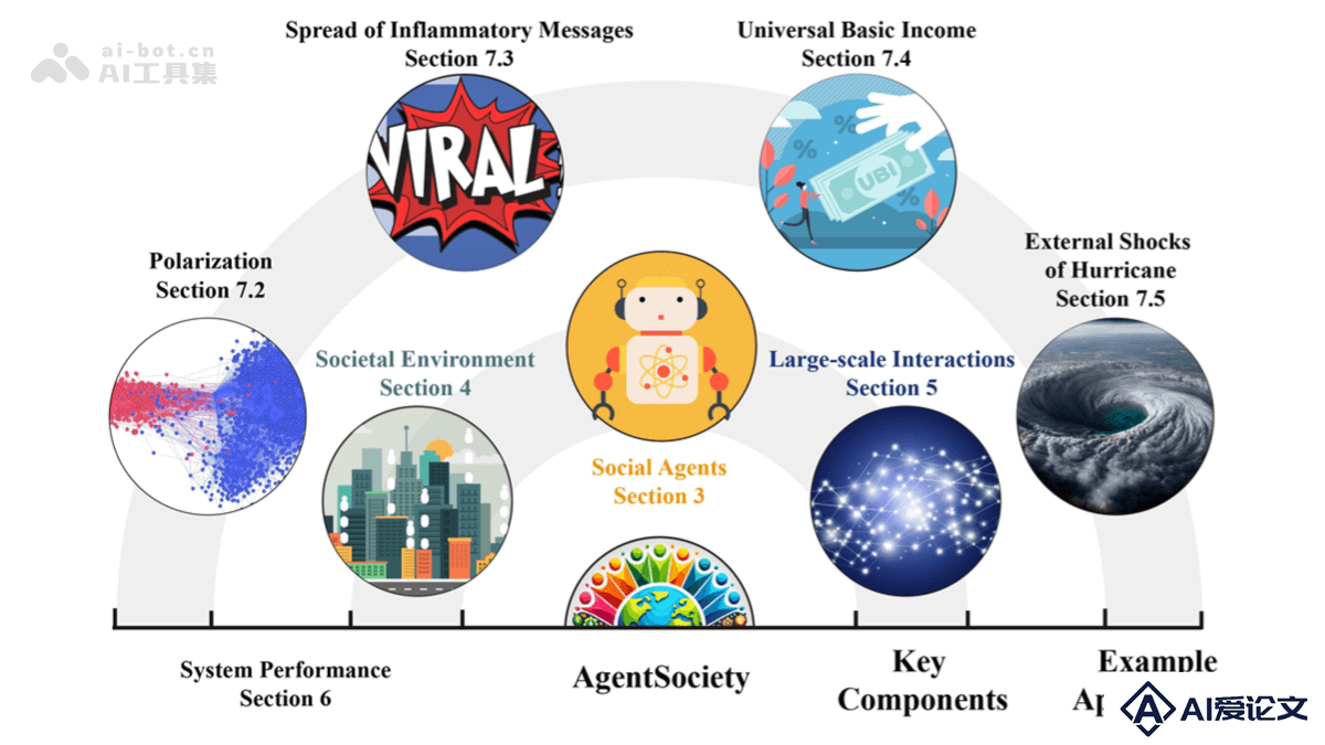 AgentSociety – 清华大学推出的社会模拟器
