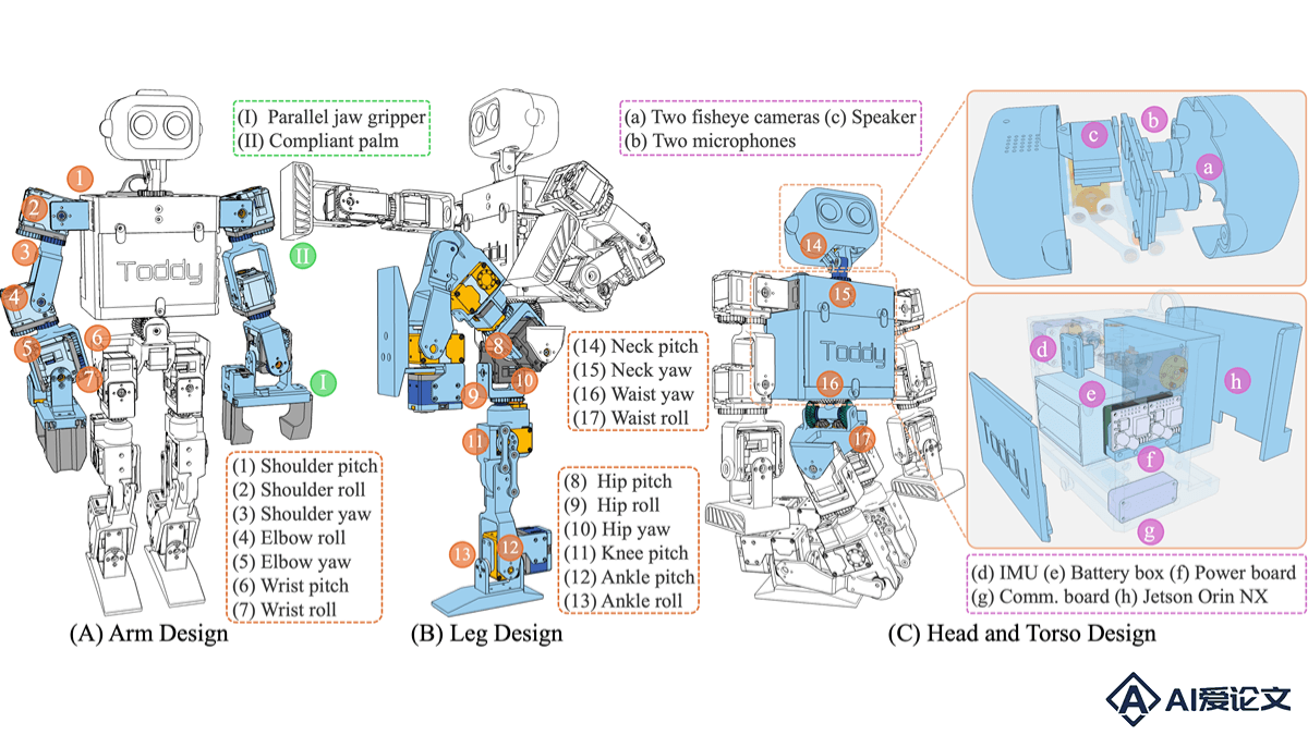 ToddlerBot – 斯坦福大学开源的机器学习与人形机器人平台