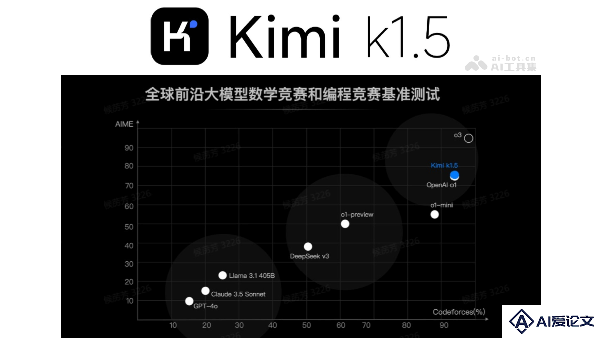 k1.5 – Kimi推出的多模态思考模型
