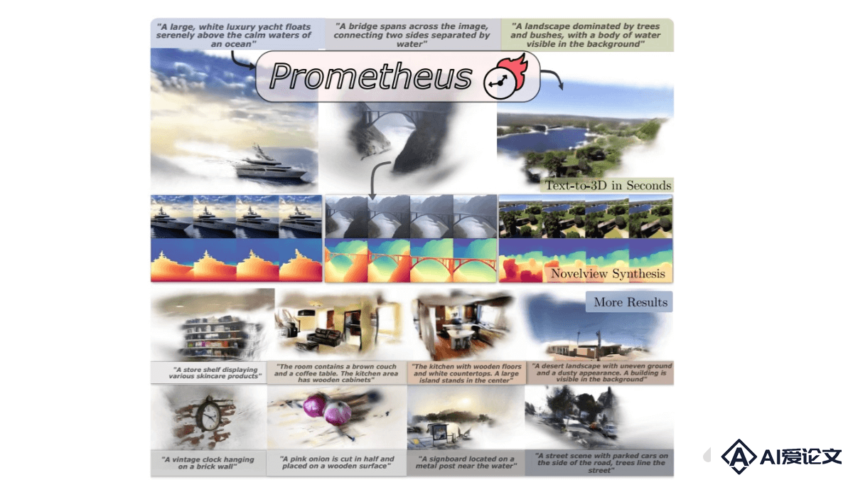 Prometheus – 浙大联合蚂蚁等高校推出的3D感知潜在扩散模型