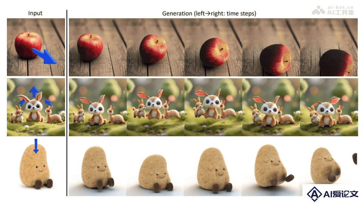 PhysGen3D – 清华等高校联合推出的单图创建交互式 3D 场景