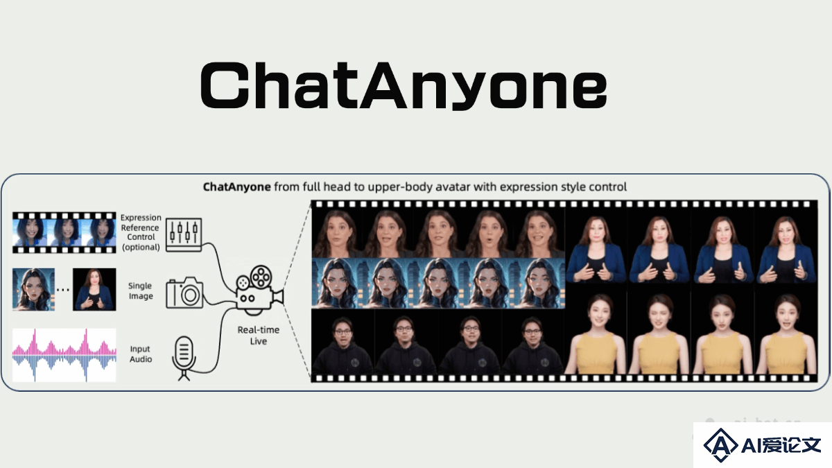 ChatAnyone – 阿里通义推出的实时风格化肖像视频生成框架