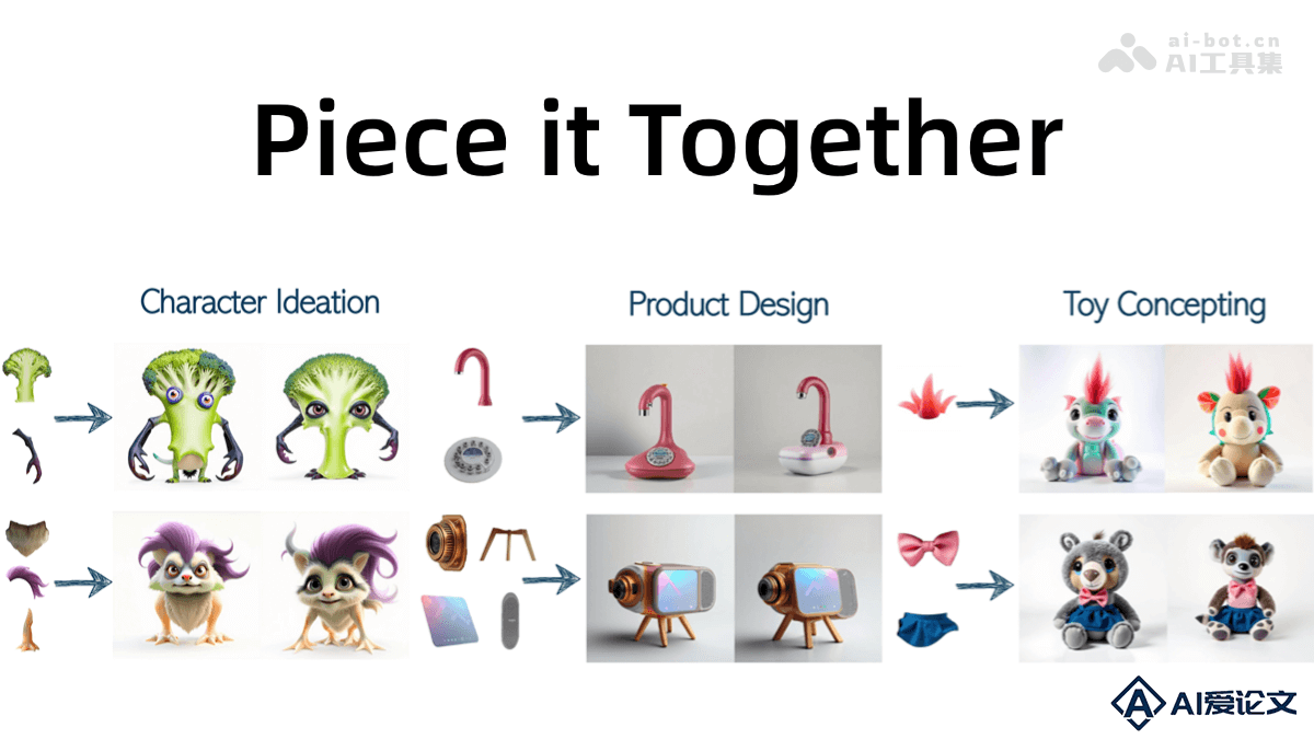 Piece it Together – Bria AI等机构推出的图像生成框架