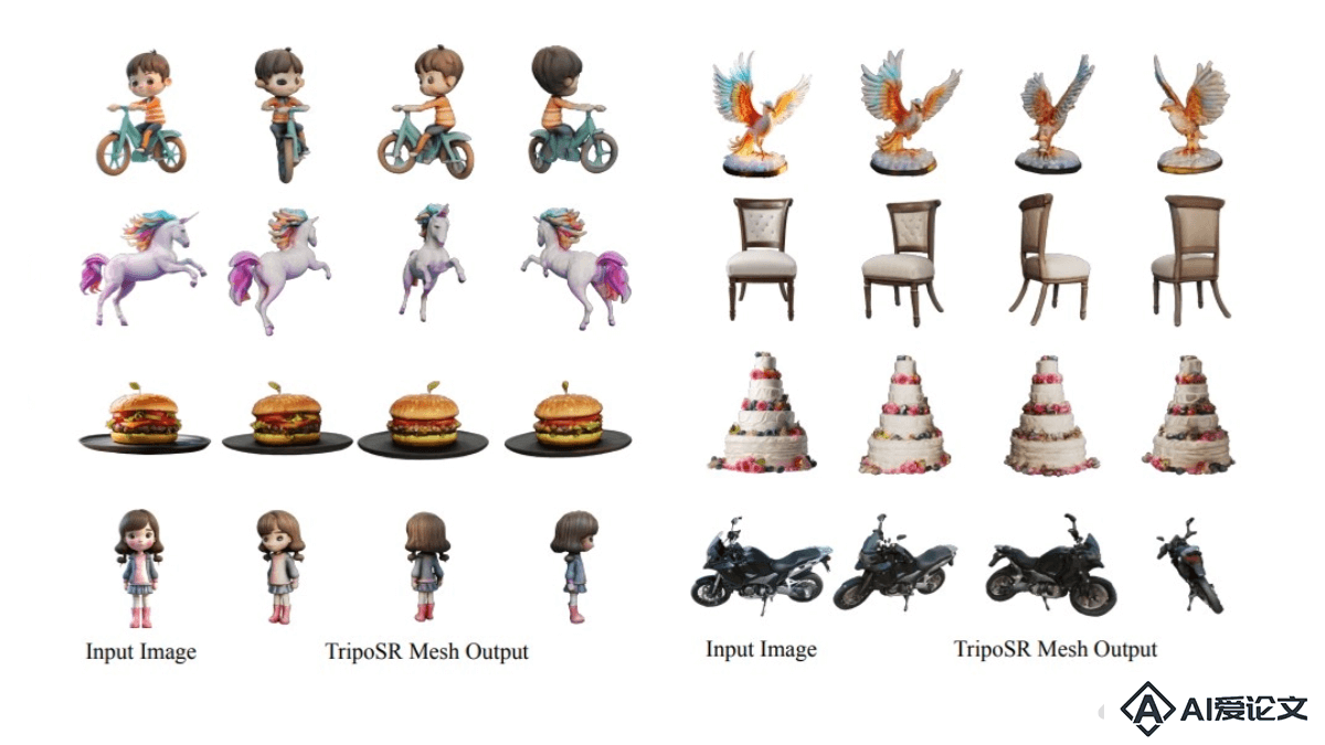 TripoSR – Stability AI 联合 VAST 开源的 3D 生成模型