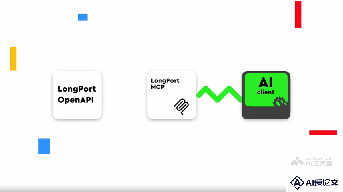LongPort MCP – 长桥集团推出的证券业首个券商MCP