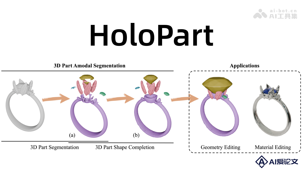 HoloPart – 港大联合 VAST 开源生成完整可编辑部件的 3D 模型