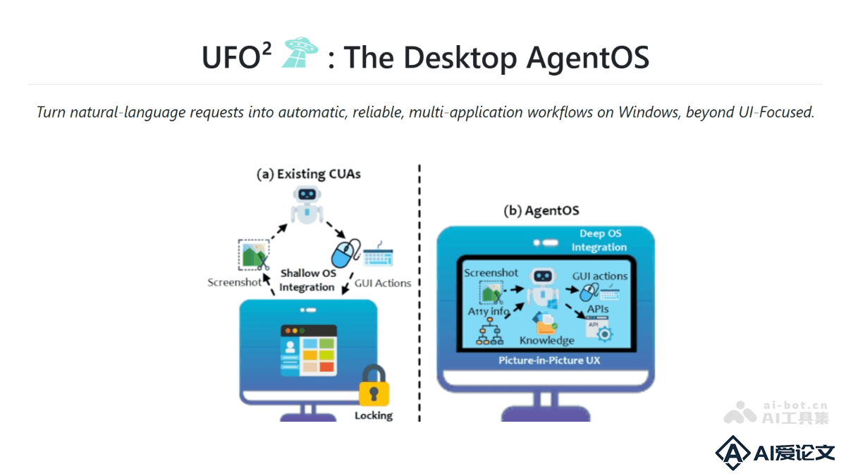 UFO²  – 微软推出的 Windows 桌面 Agent 操作系统