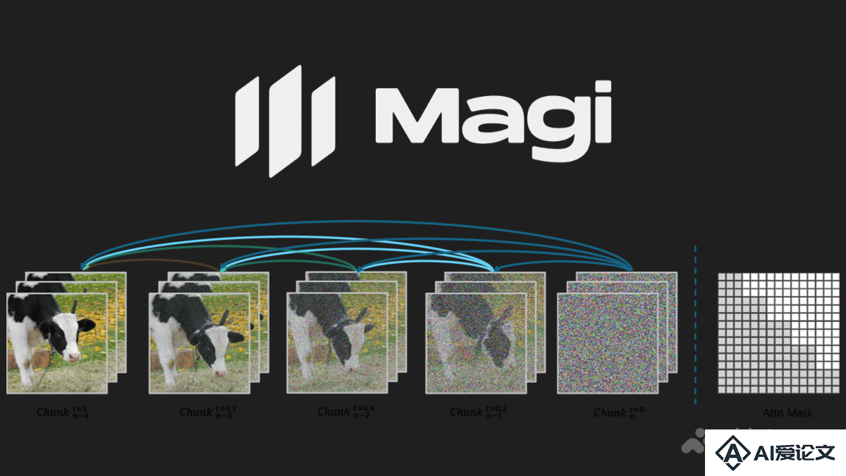 MAGI-1 – Sand AI 开源的首个自回归视频生成模型