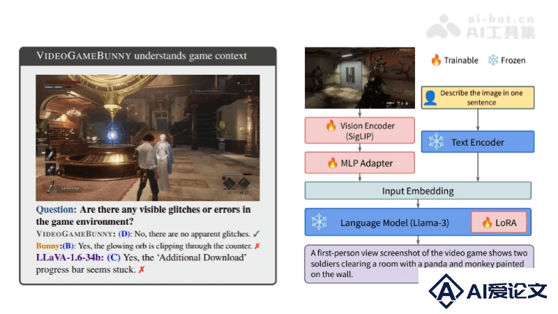 VideoGameBunny – 专为视频游戏设计的开源多模态大模型