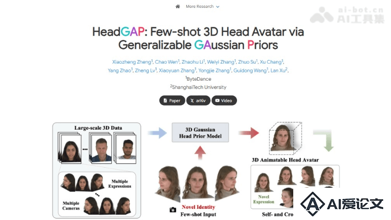 HeadGAP – 字节跳动推出的3D头像生成模型