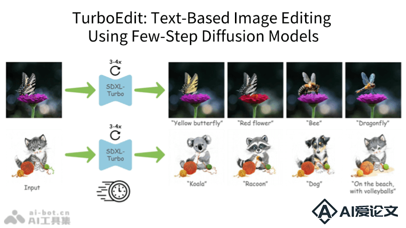 TurboEdit – Adobe推出的AI即时图像编辑模型