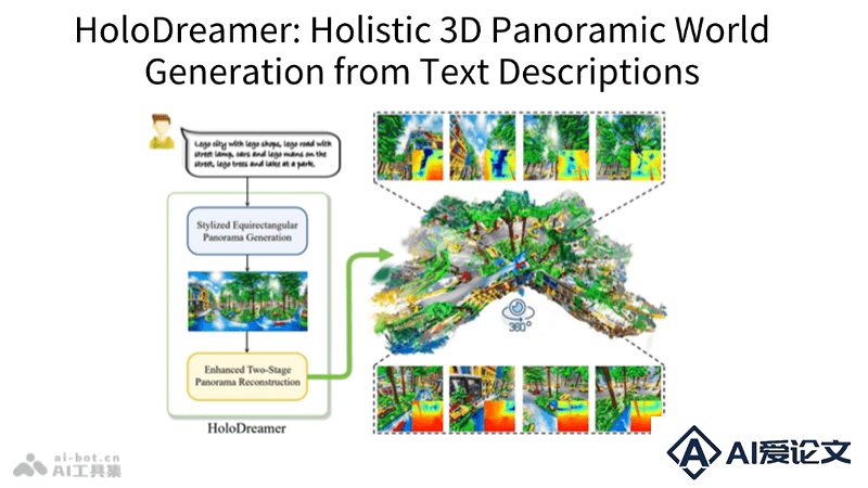 HoloDreamer – AI文本驱动3D场景生成框架
