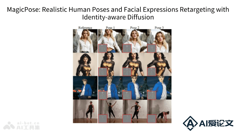MagicPose – AI视频生成模型，能生成逼真的人体动作和面部表情