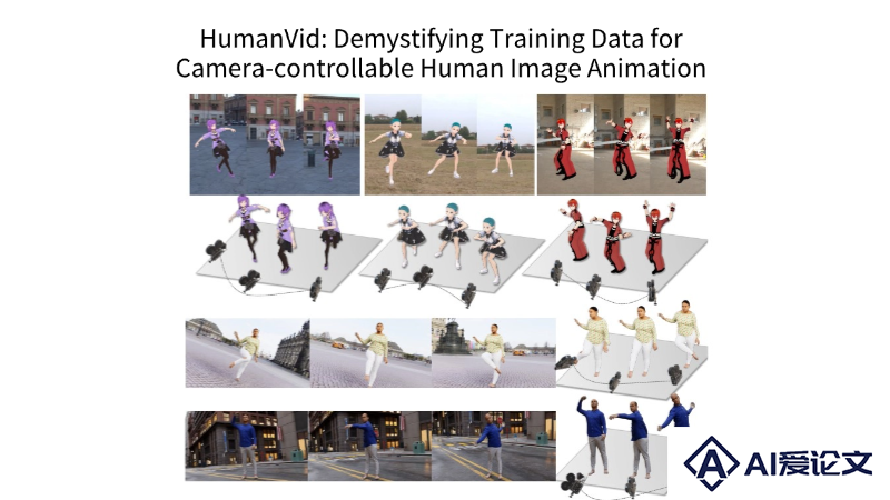 HumanVid – 专为人类图像动画生成而设计的高质量数据集