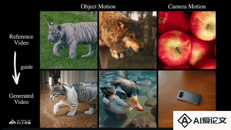 MotionClone – 文本驱动的AI视频动作克隆框架