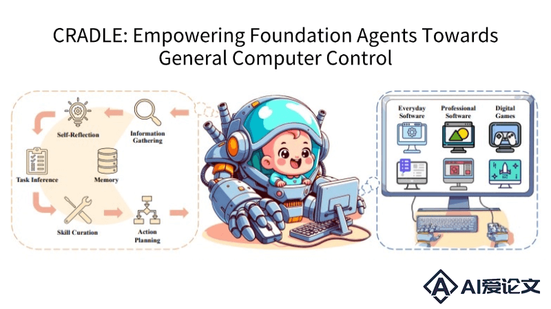 Cradle – 通用计算机控制的多模态AI Agent框架