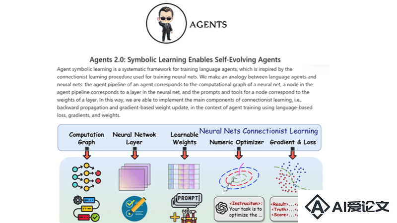Agents – AIWaves公司推出的AI Agent开发工具