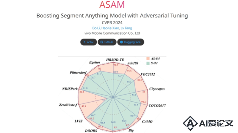 ASAM – vivo公司推出的AI图像分割模型