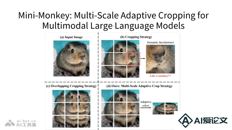 Mini-Monkey – 华科联合华南理工推出的多模态AI模型
