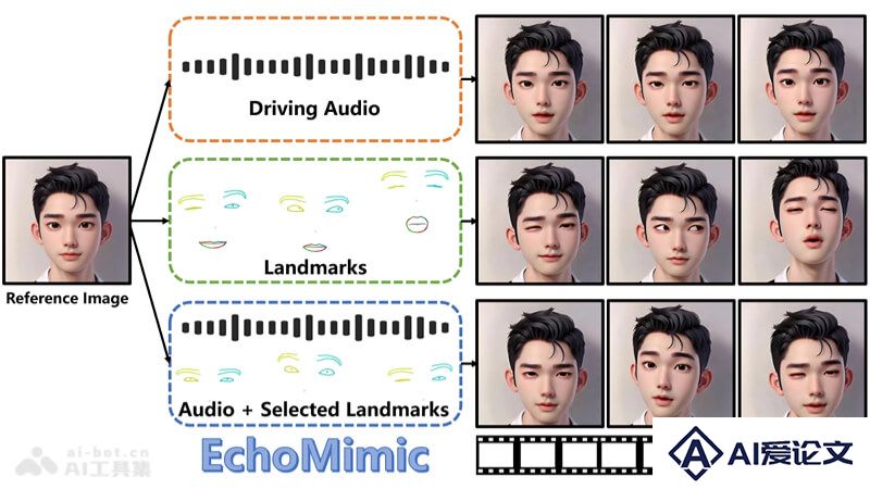 EchoMimic – 阿里推出的开源数字人项目，赋予静态图像以生动语音和表情